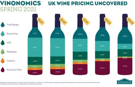 Masdot wine price